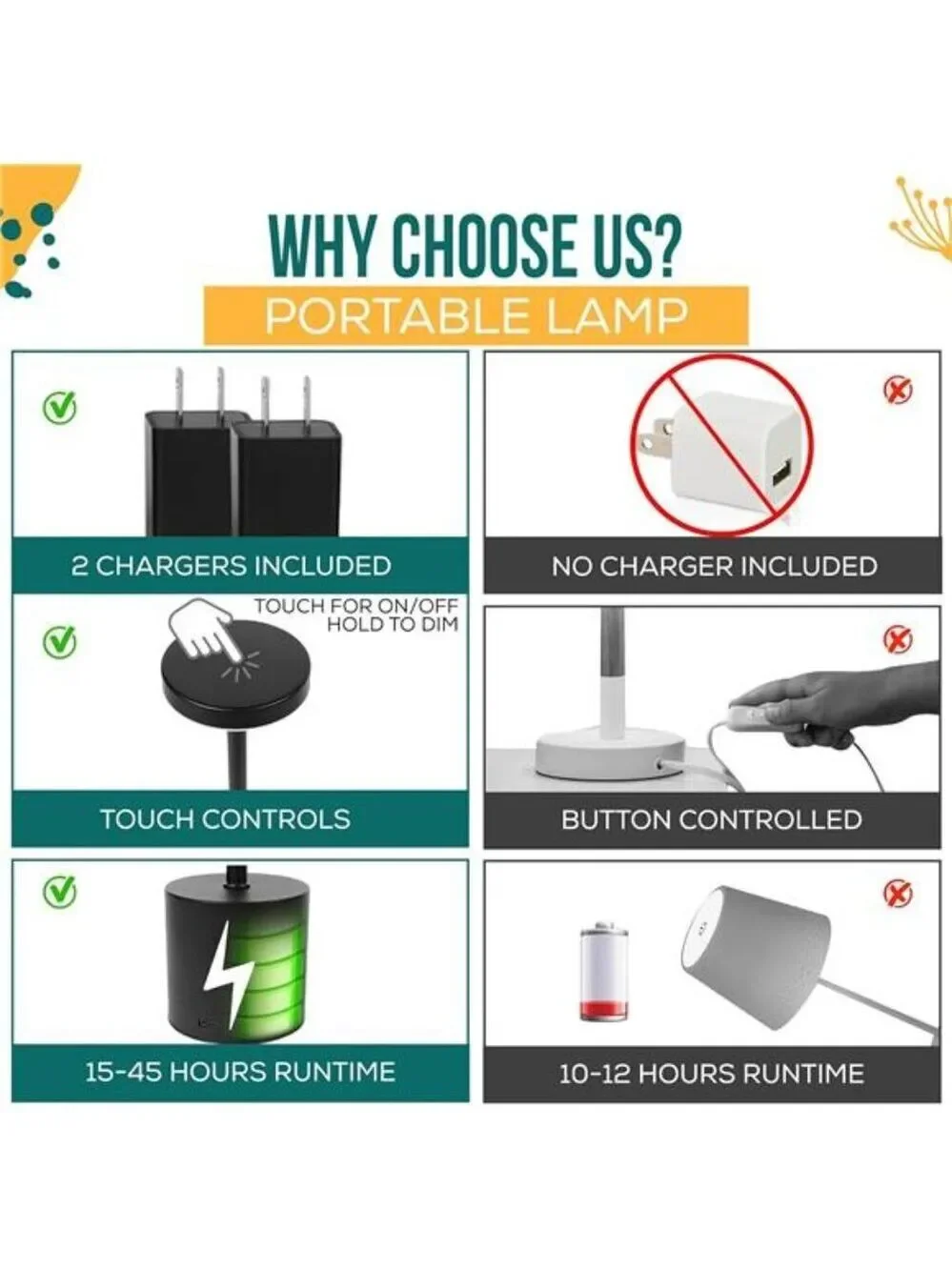 Cordless Table Lamps Set of 2 LED Rechargeable Dimmable USB Mood Light for Patio